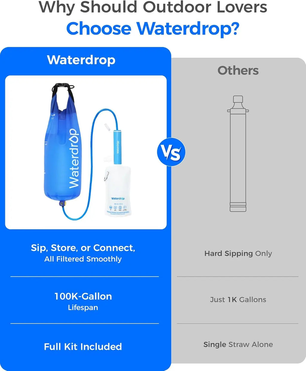 Gravity Water Filtration System