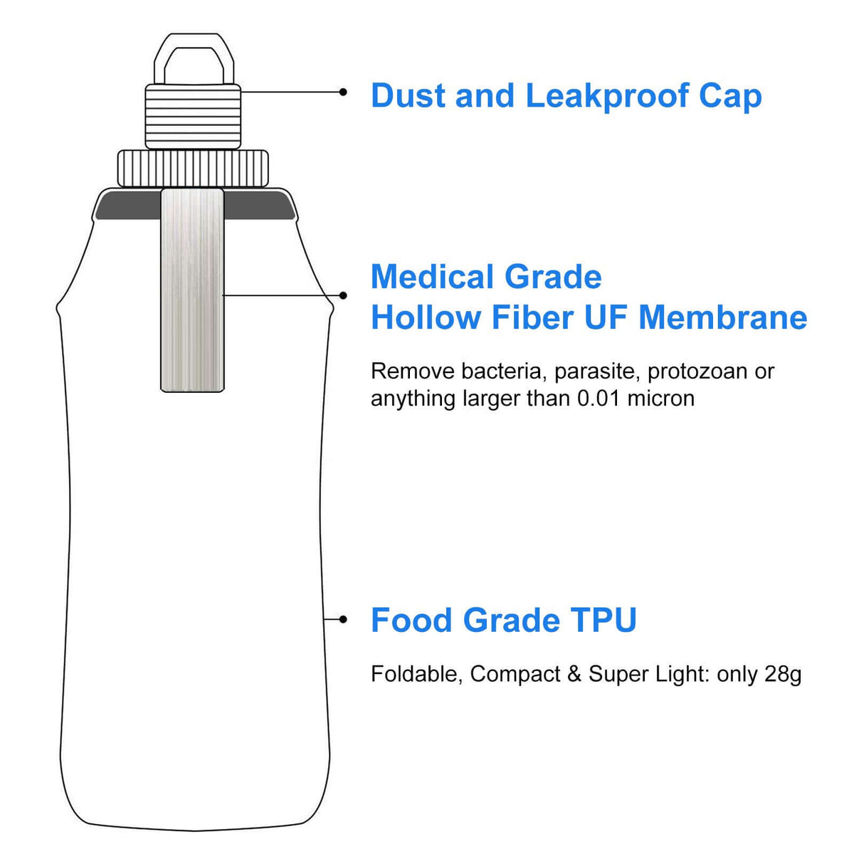 Collapsible Water Filter Bottle – 600 ml HygieniSafe®