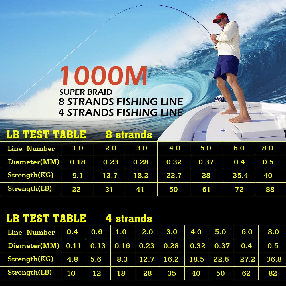 18-88LB PE Braided Fishing Wire