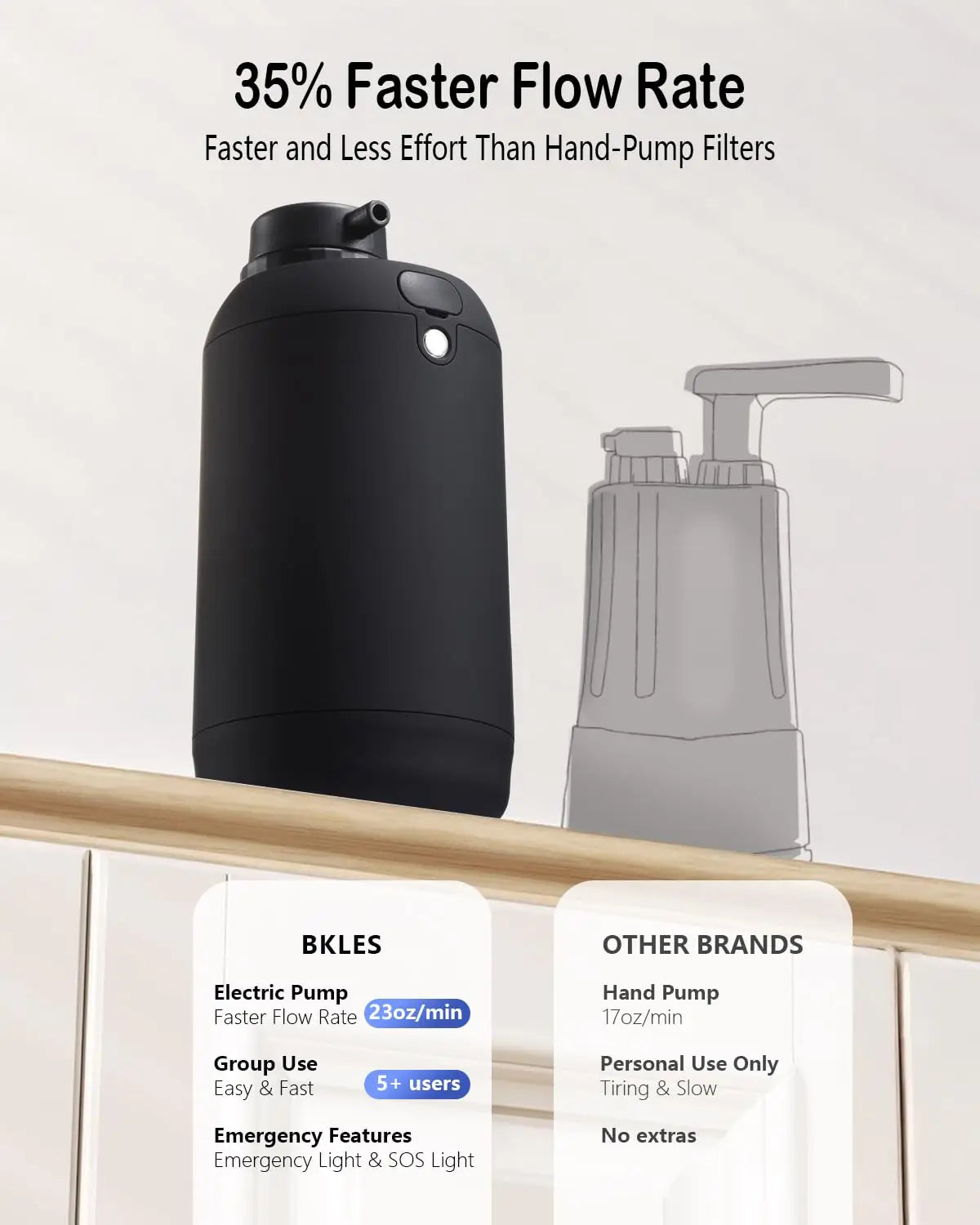 Portable Micron Filtration Water Purifier