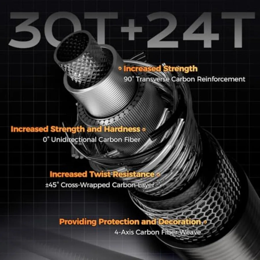M1 Travel Fishing Rod 5 6 Piece Portable Spinning Casting Rod with Medium Medium Heavy Power Fast Action 30T+24T Carbon