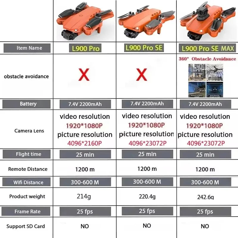 LYZRC L900 Pro SE MAX Drone 4K Professional Dual HD Camera GPS 5G WIFI 360° Obstacle Avoidance Brushless Motor Rc FPV Quadcopter from China