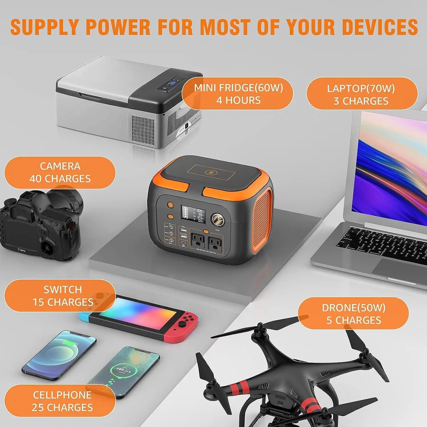 600W/300W/200W/120W Portable Power Station