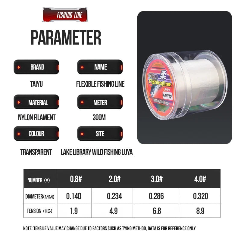 300M Fluorocarbon Coated Fishing Line