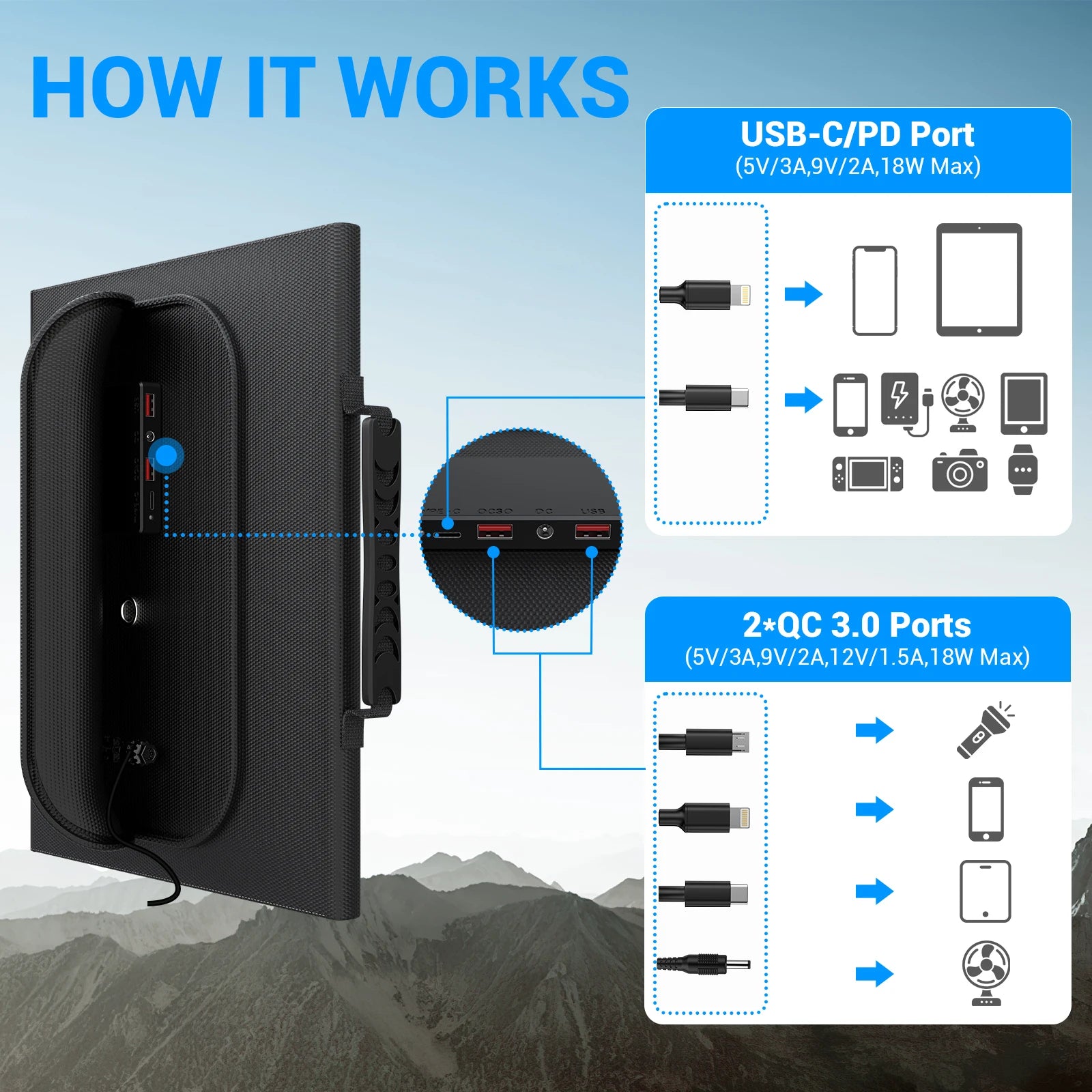 30W Travel-Ready Solar Charger and Solar Panel with 18V MC4, Dual USB-A and USB-C Ports