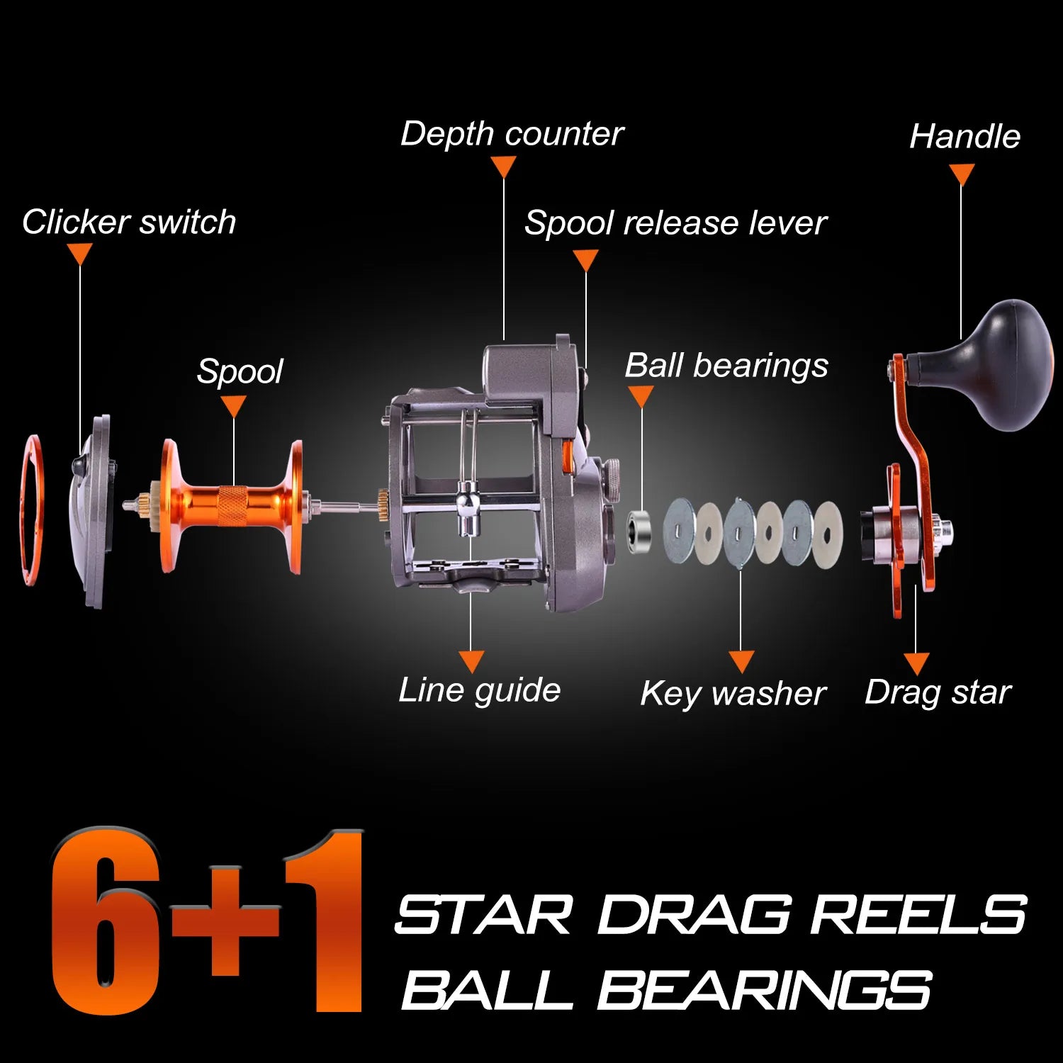 Sougayilang Line Counter Trolling Reel Conventional Level Wind Fishing Reel for Sea Bass Grouper 4.1:1/6+1BB Max Drag 30Kg from China