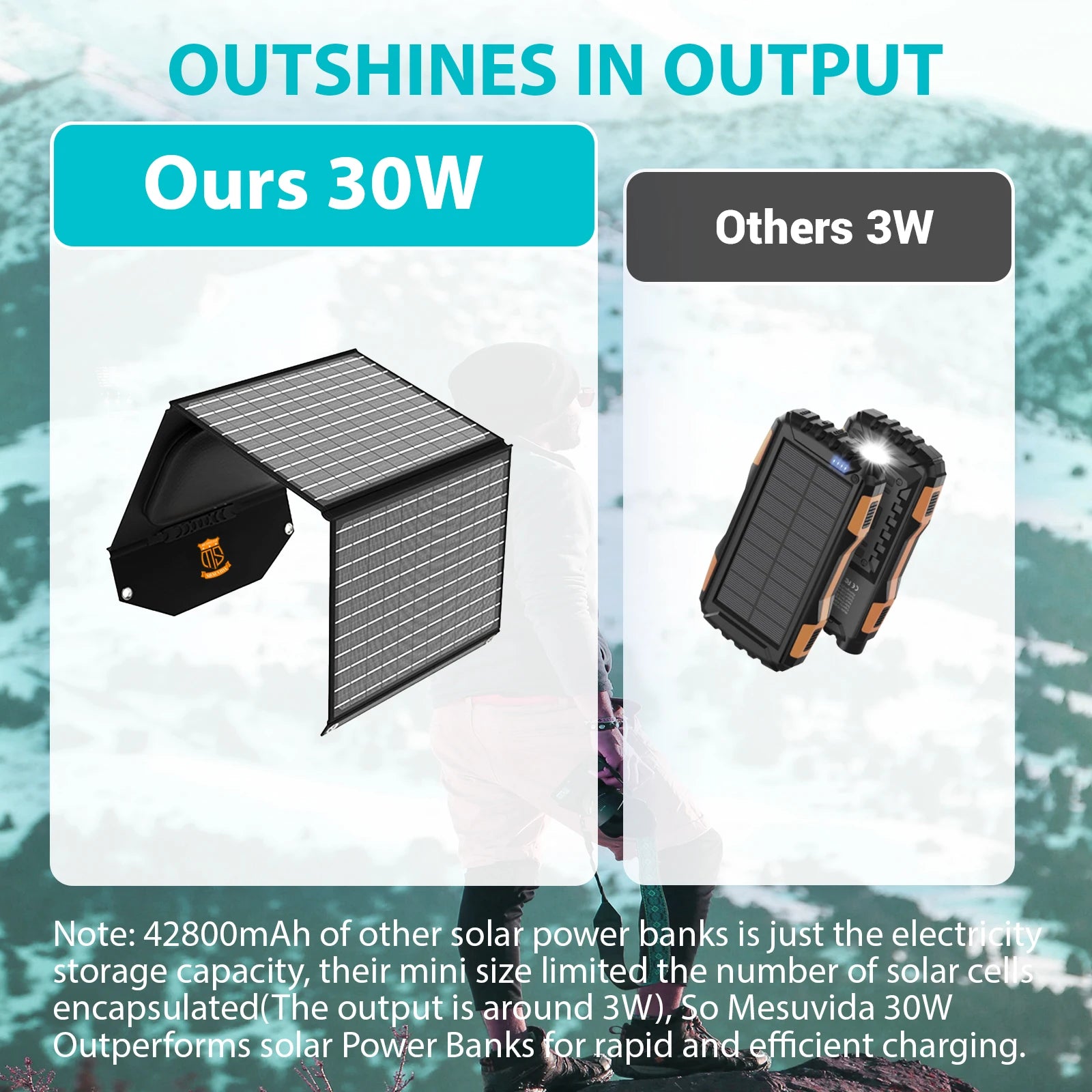 30W Travel-Ready Solar Charger and Solar Panel with 18V MC4, Dual USB-A and USB-C Ports