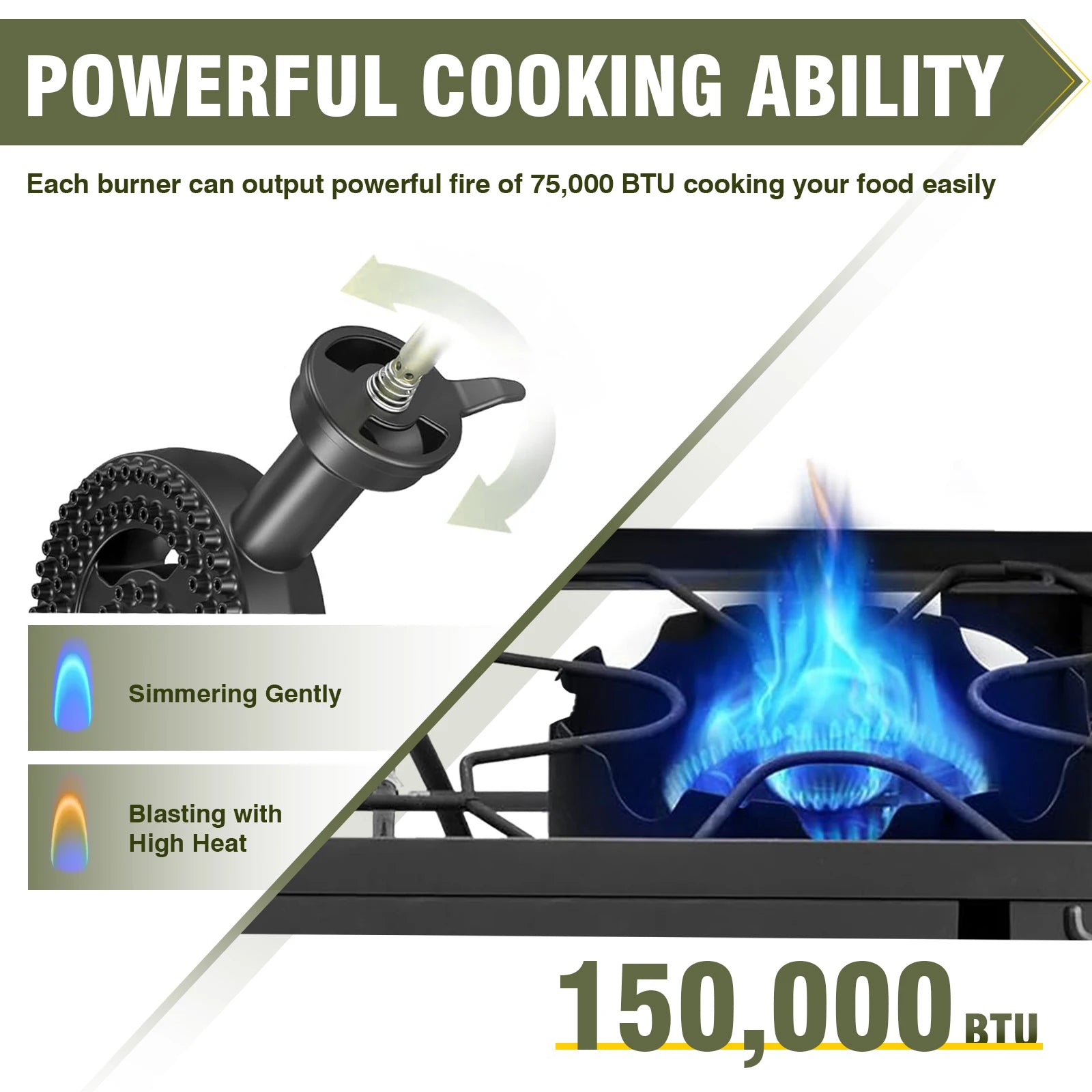 BESTFIRE 2 Burner Camping Stove 150000 BTU High Pressure Outdoor Propane Grill With 4ft 20 PSI Regulator Hose Removable Legs for Backyard Cooking BBQ Picnic Tailgate
