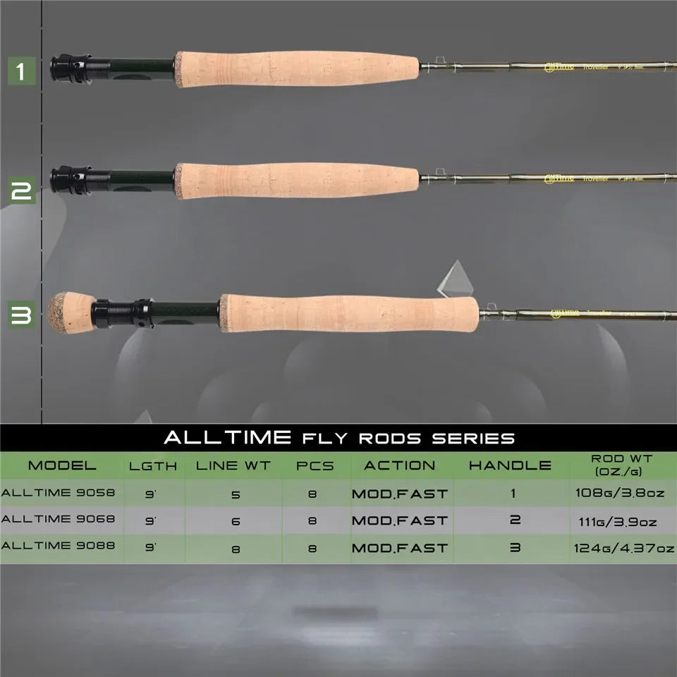 MAXIMUMCATCH 9ft 5-8WT 8-Piece AllTime Travel Fly Rod Ultra-Compact 30T Carbon Fiber MOD Fast Action Freshwater Fly Fishing Rod from China