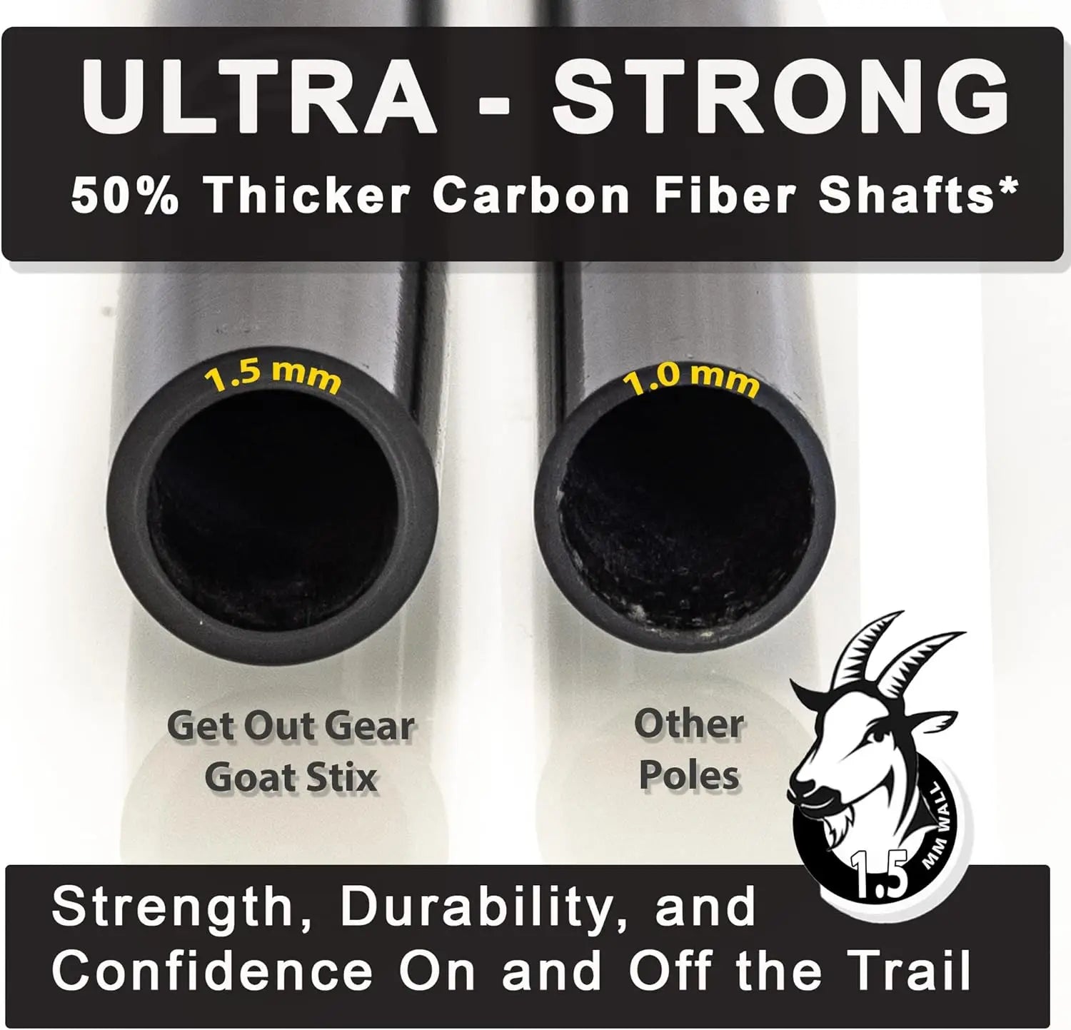 Ultra-Strong Collapsible Lightweight Carbon Fiber Trekking Poles
