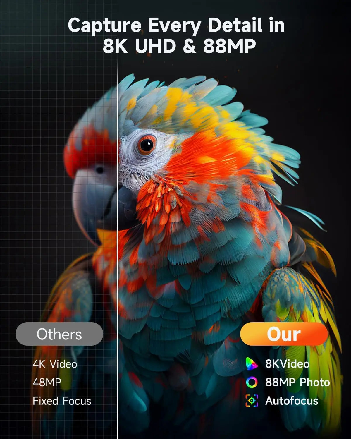 8K Digital Camera with WiFi, Vlogging, Autofocus, Touch Screen, Flash, Selfie Lens and 32GB