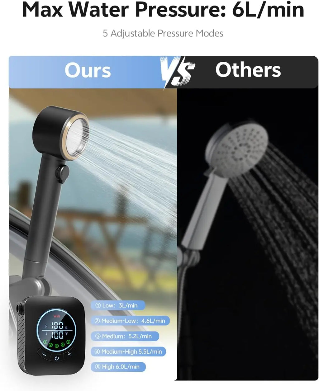 Portable Rechargeable Camping Shower