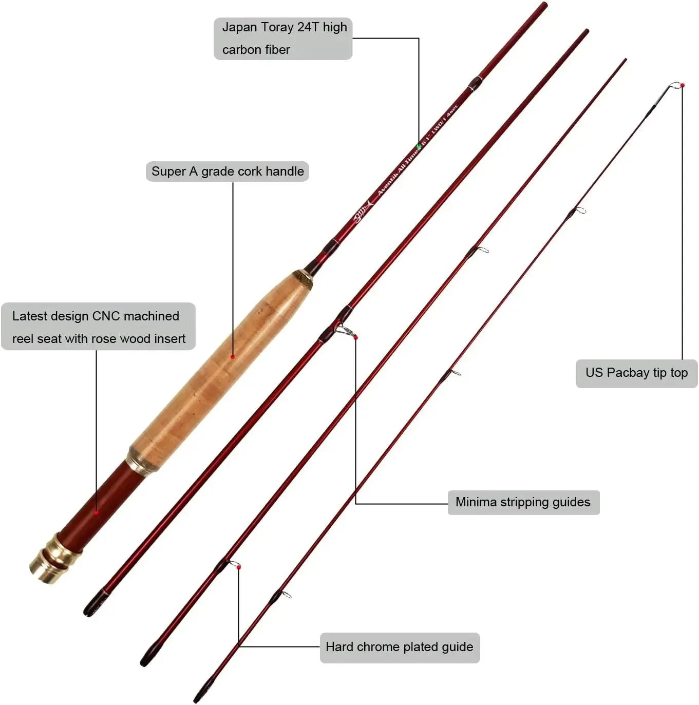 Aventik Extreme Fly Fishing Rod & Reel Combo Kit 0–6WT with Travel Case for Starter from China