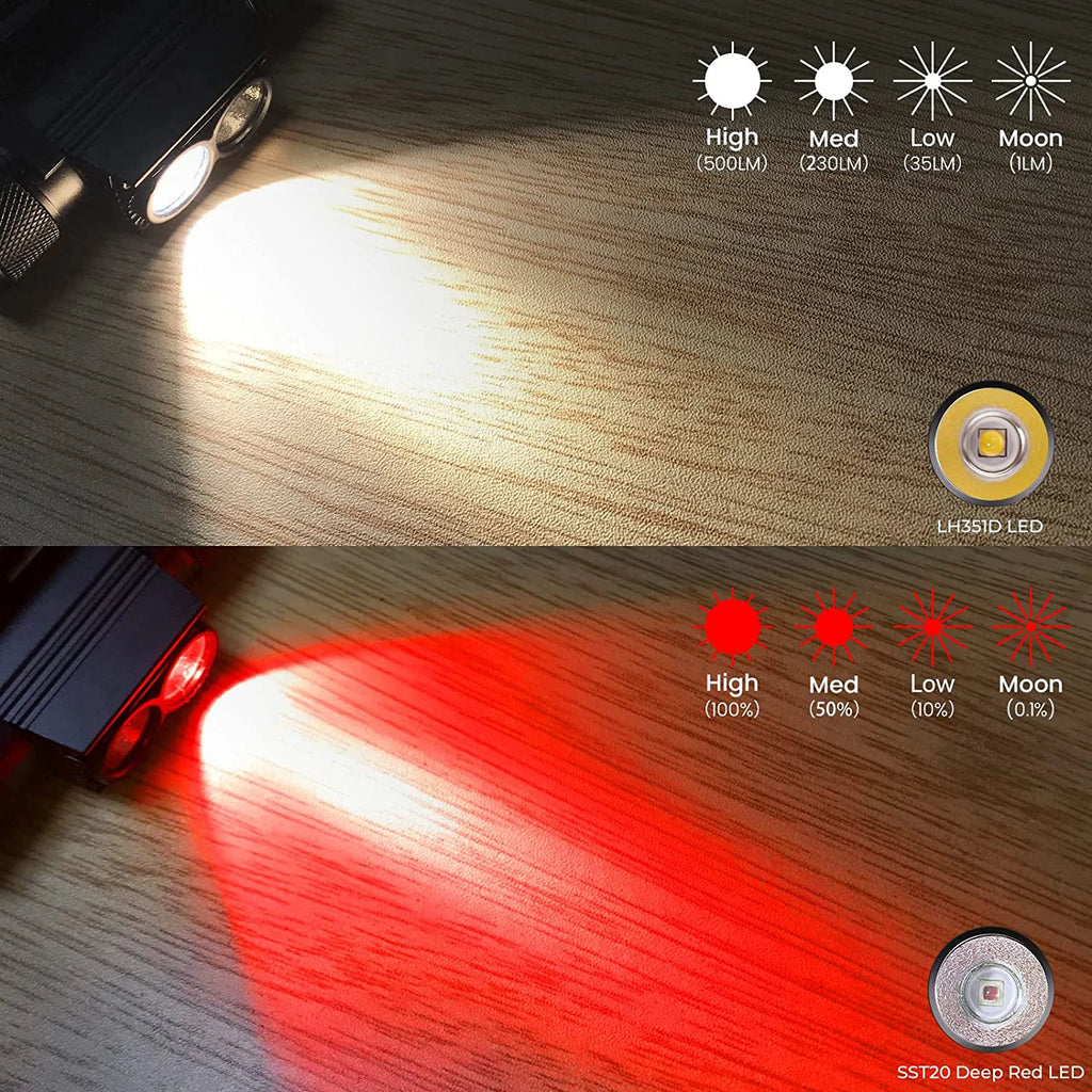 Lightweight LED Rechargeable Headlamp