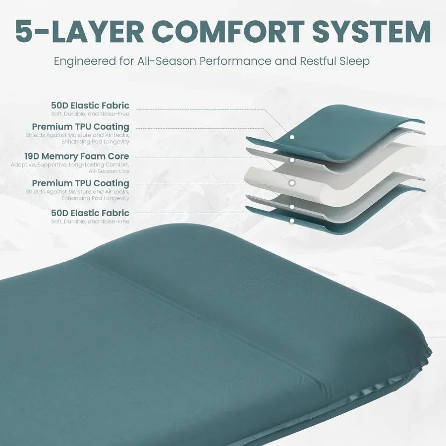3.15 Thick Self-Inflating Sleeping Pad for Camping with Built-in Pillow and Electric Pump