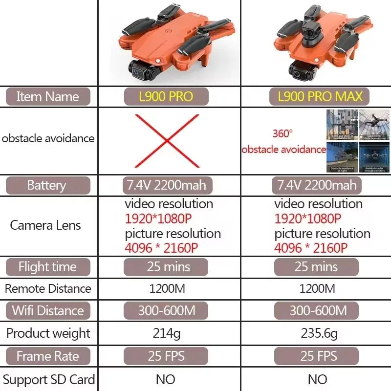 L900 Pro MAX Professional Drone With 4K Camera WIFI 360 Obstacle Avoidance Optical Flow FPV Brushless Motor Quadcopter RC Dron