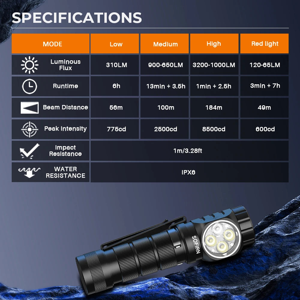 SOFIRN HS43 3200lm Headlamp Red Light 660nm 21700 USB C Rechargeable Flashlight with Magnetic Rotary Control Ring for Outdoor