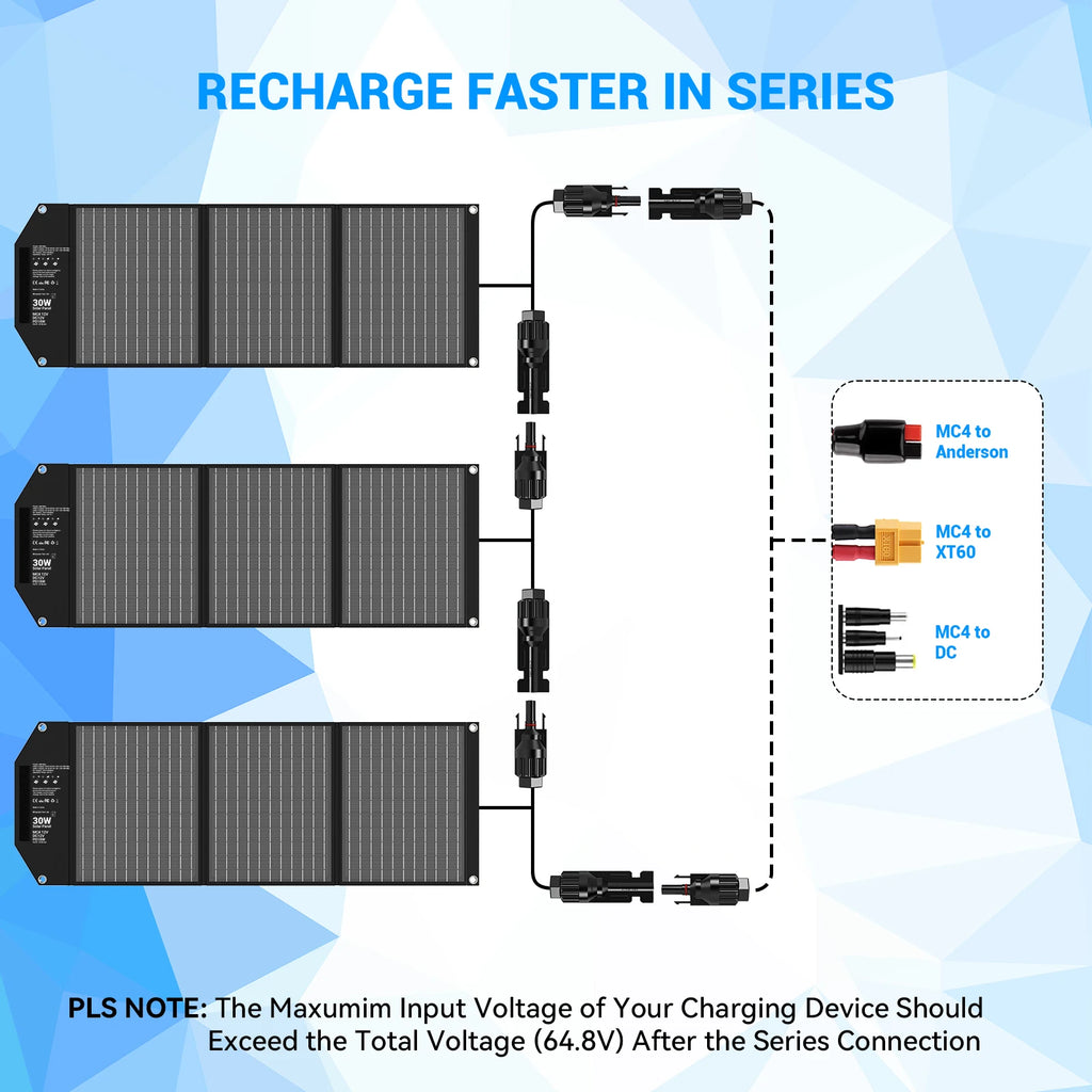 30W Travel-Ready Solar Charger and Solar Panel with 18V MC4, Dual USB-A and USB-C Ports