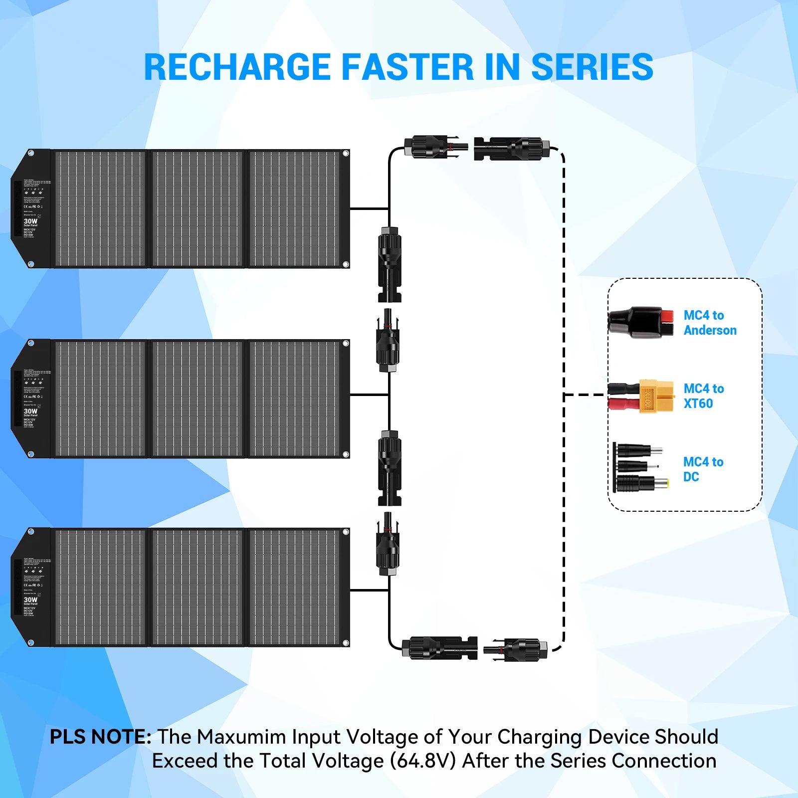 30W Travel-Ready Solar Charger and Solar Panel with 18V MC4, Dual USB-A and USB-C Ports