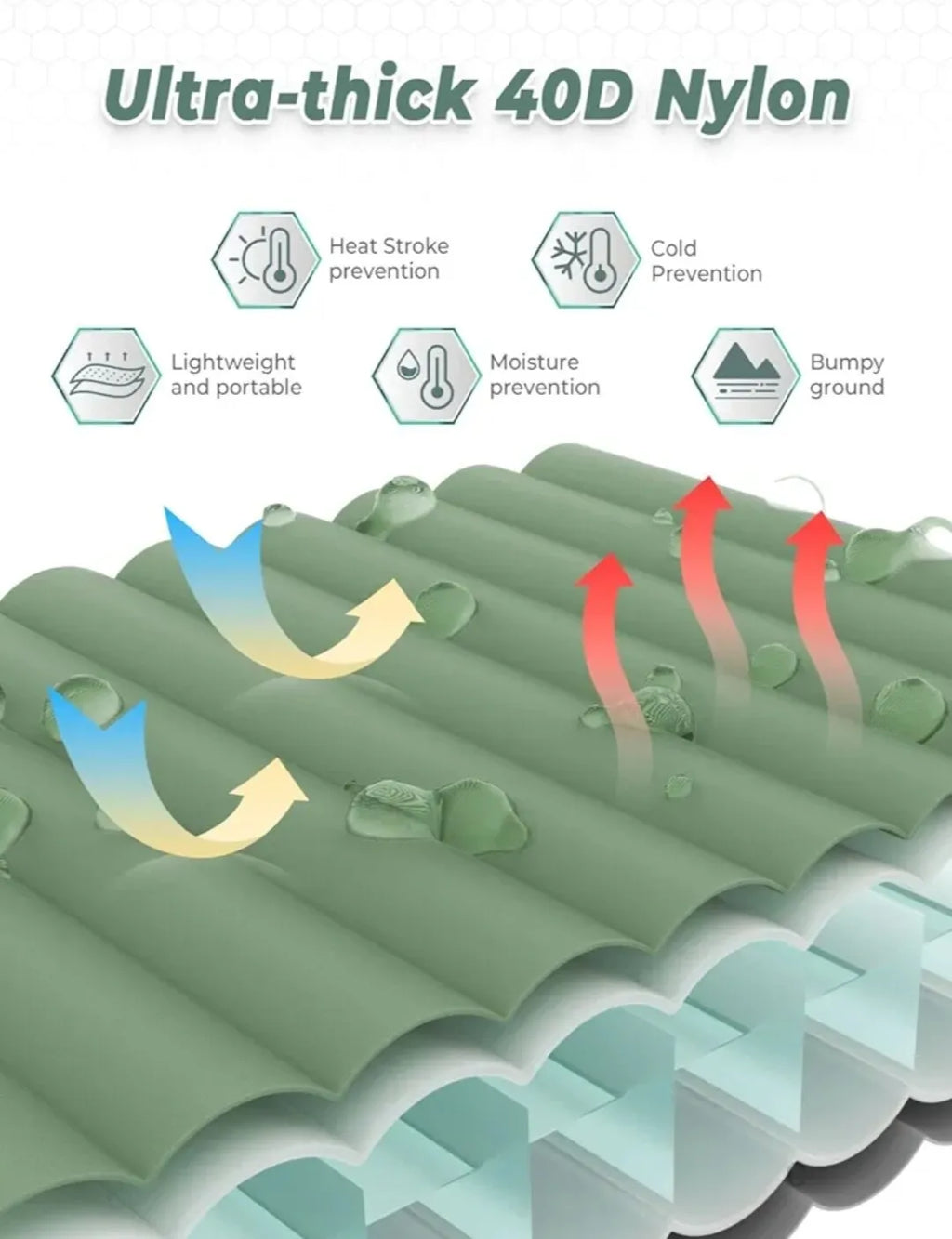 Ultra-Light Sleeping Mat 4" Thick Self-Inflating for Camping