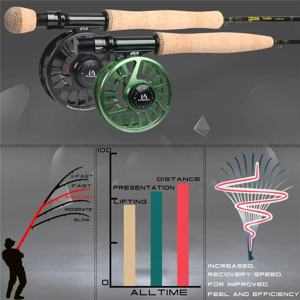 MAXIMUMCATCH 9ft 5-8WT 8-Piece AllTime Travel Fly Rod Ultra-Compact 30T Carbon Fiber MOD Fast Action Freshwater Fly Fishing Rod from China