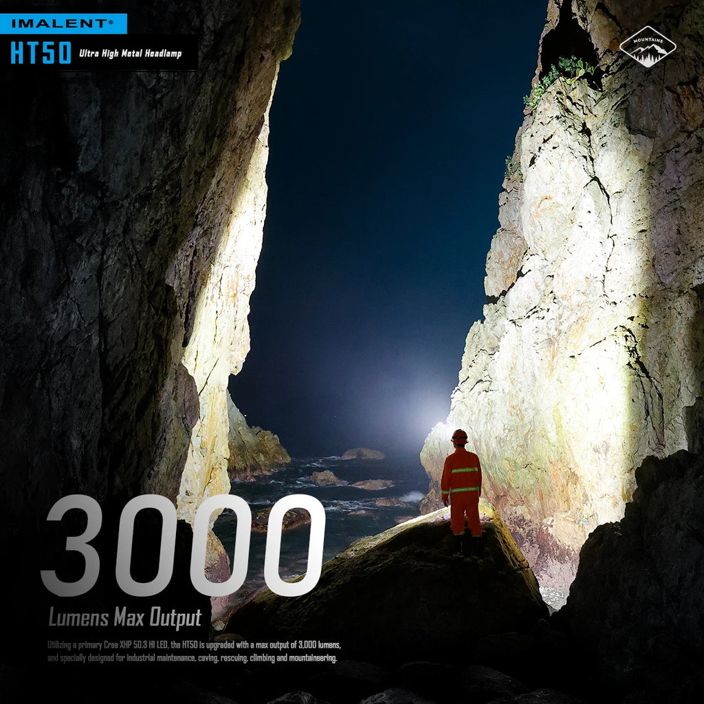 Rechargeable Multi Light Headlamp