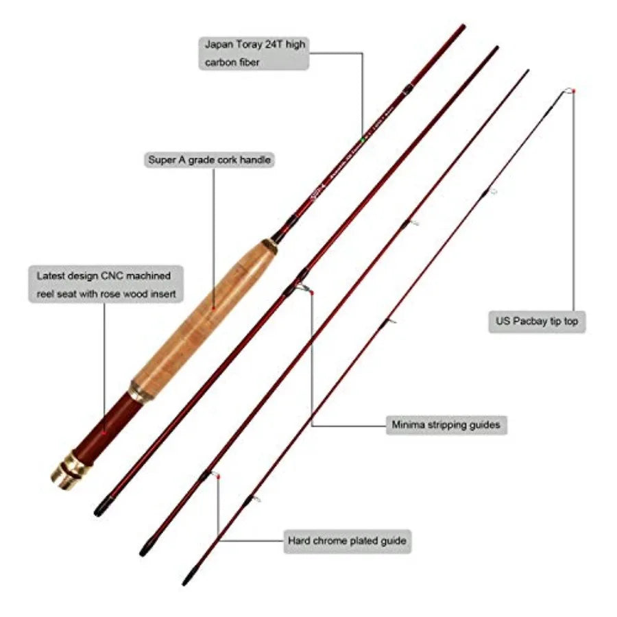 Extreme Fly Fishing Rod and Reel Combo Kit