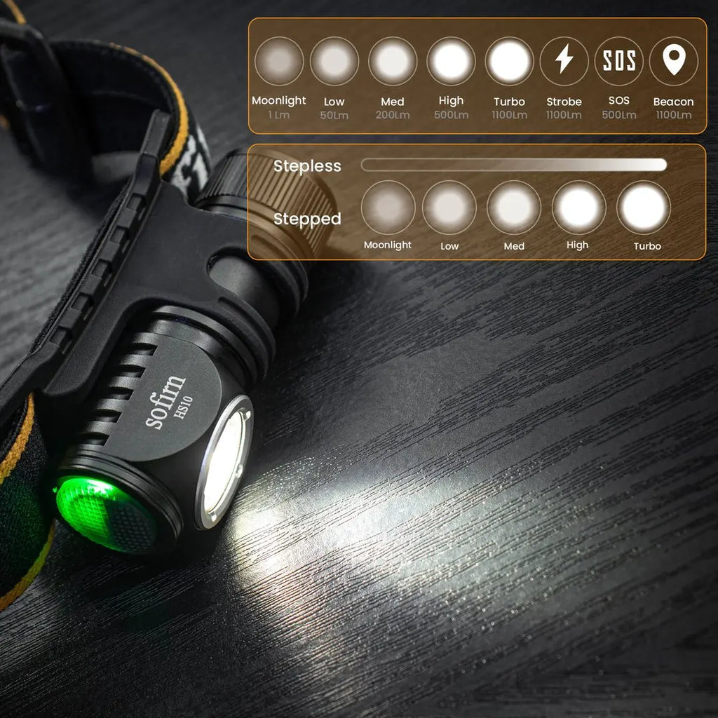 USB C Rechargeable LED Headlamp and Mini Flashlight