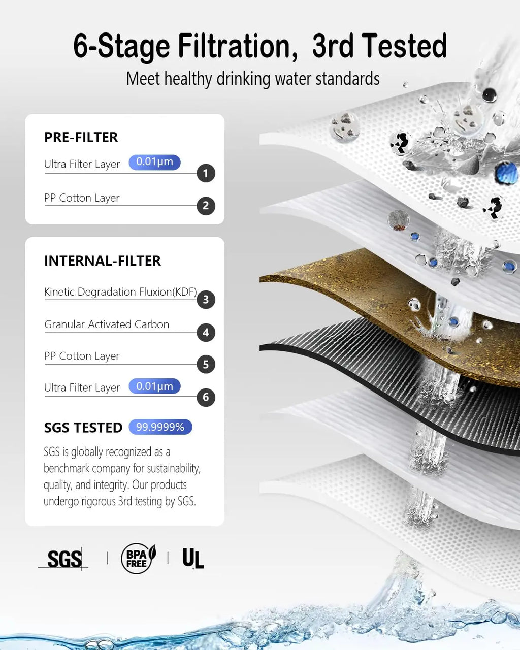 Portable Micron Filtration Water Purifier