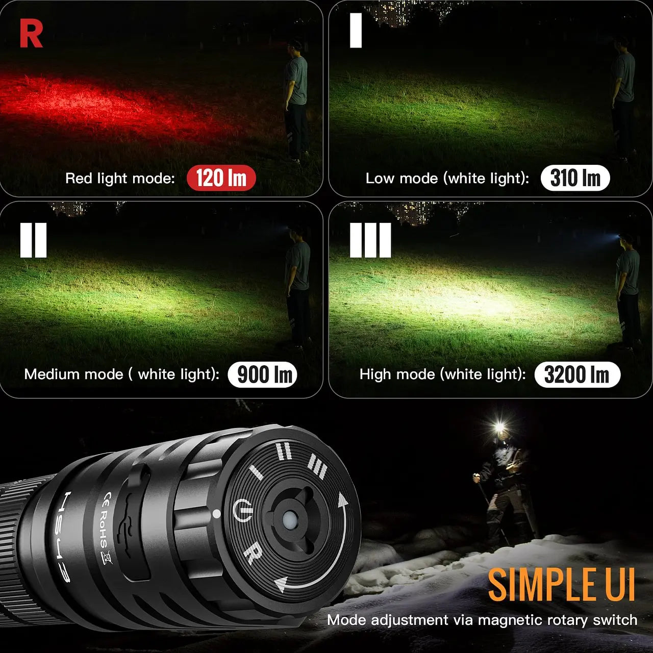 SOFIRN HS43 3200lm Headlamp Red Light 660nm 21700 USB C Rechargeable Flashlight with Magnetic Rotary Control Ring for Outdoor