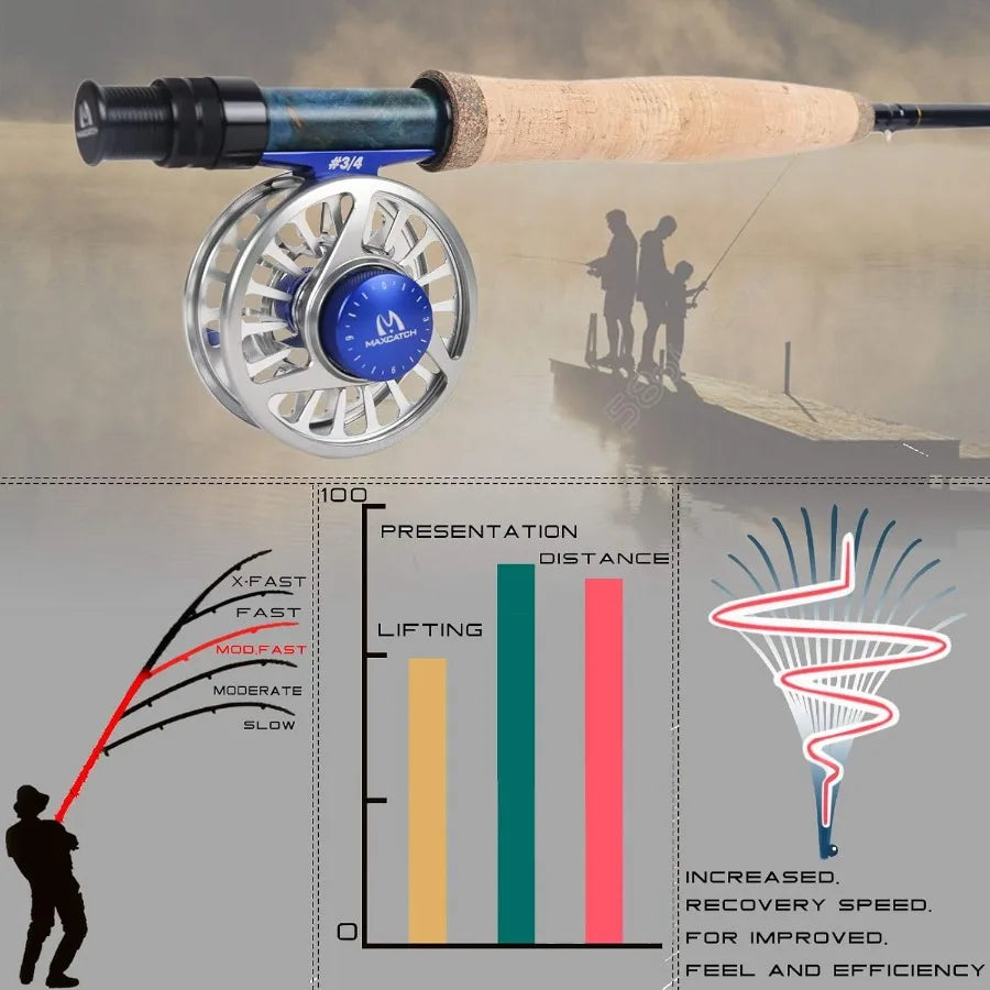 IM10 Carbon Performance Nymph Fly Fishing Rod in 2/3/4wt: 10ft/11ft