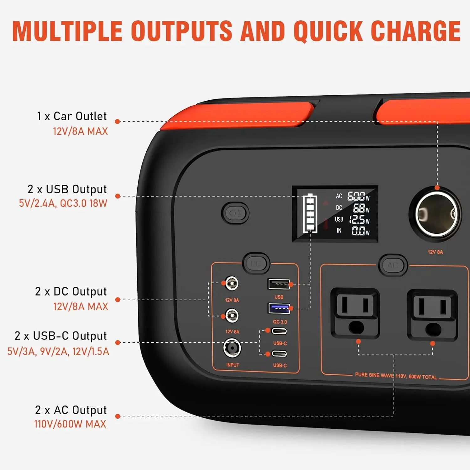 600W/300W/200W/120W Portable Power Station