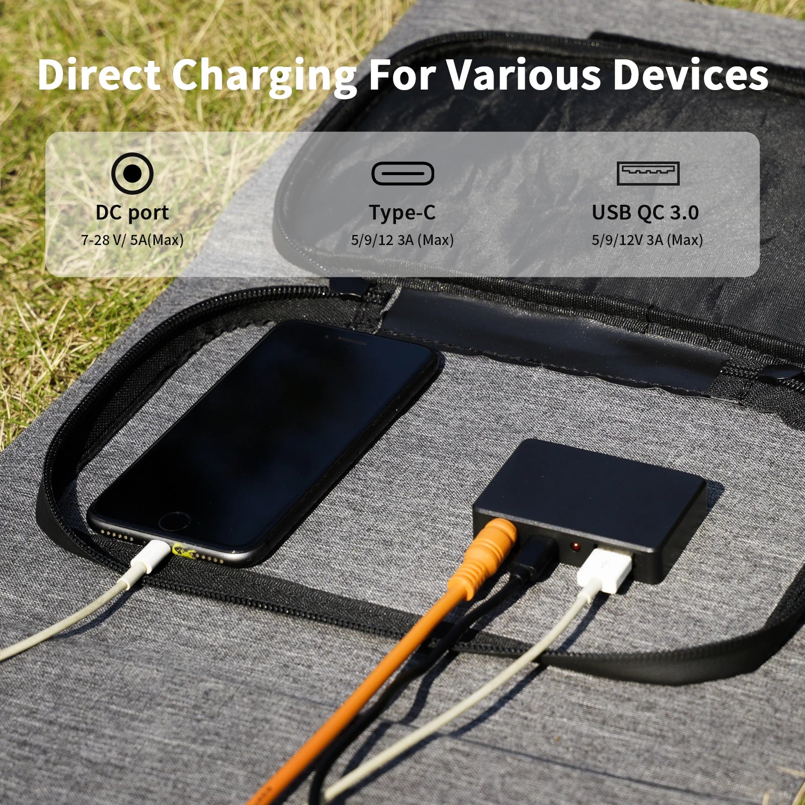 MHPOWOS 40W/80W Solar Panel Charger QC3.0 USB-A & Type-C Output IP67 Waterproof Foldable For Camping Hiking Outdoor Phone