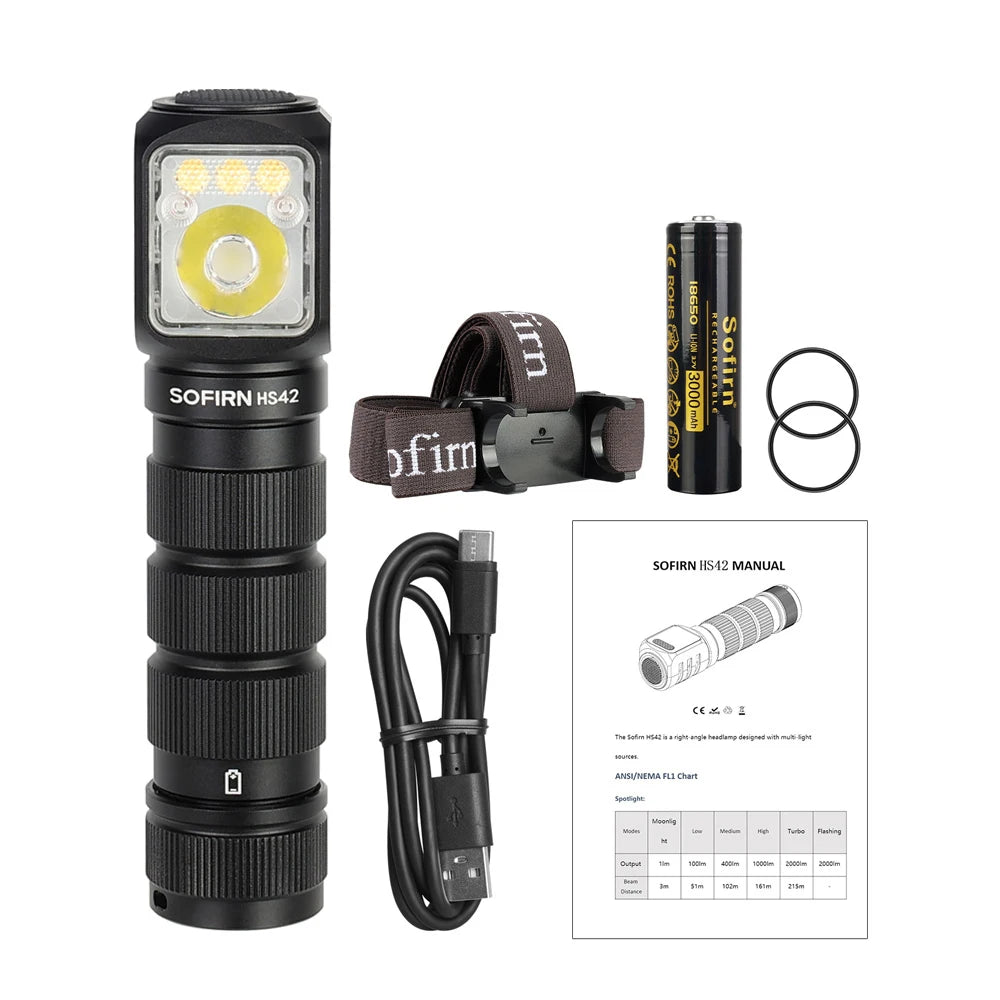 Headlamp USB C Rechargeable with Power Bank Flashlight