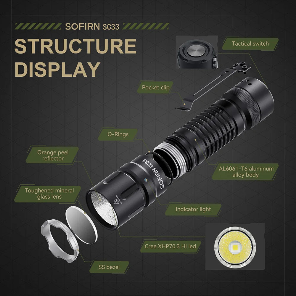 Type C Rechargeable LED Tactical Flashlight