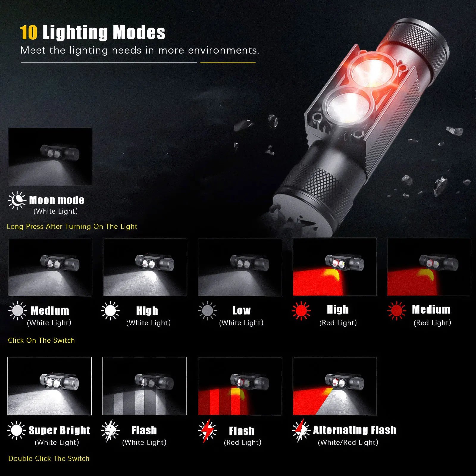 Newest LED Mini Headlamp High Power White Red Headlight 18650 Rechargeable USB Type-C Torch Camping Hunting Flashlight Lamp from China