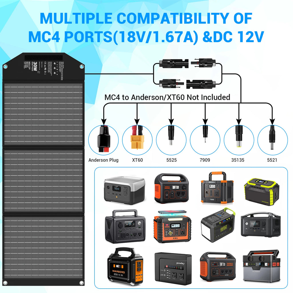 30W Travel-Ready Solar Charger and Solar Panel with 18V MC4, Dual USB-A and USB-C Ports