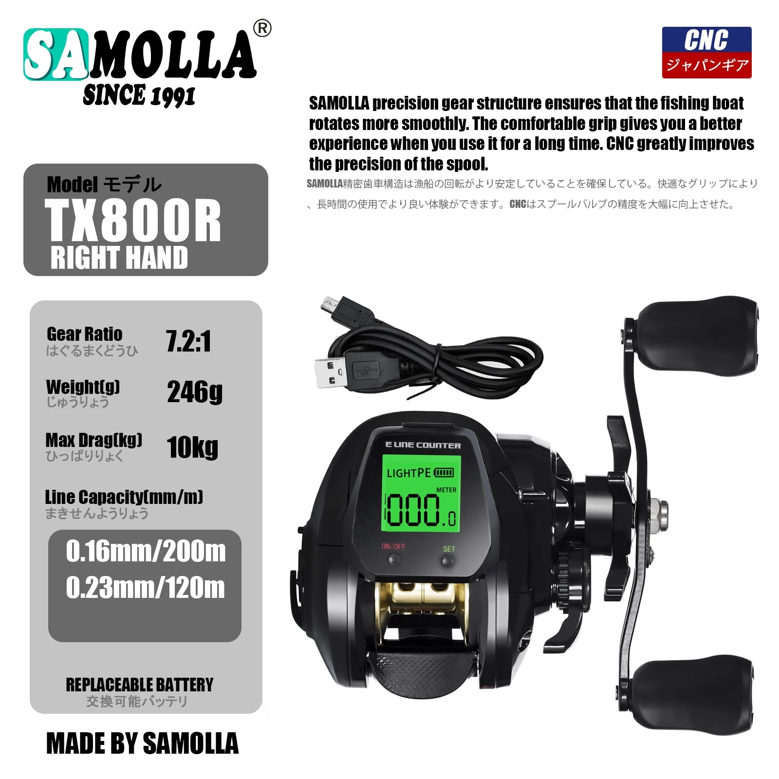New Big Led Screen Electronic Baitcasting Fishing Reel High Speed 7.2:1 10kg Saltwater Waterproof Cast Drum Wheel Casting from China
