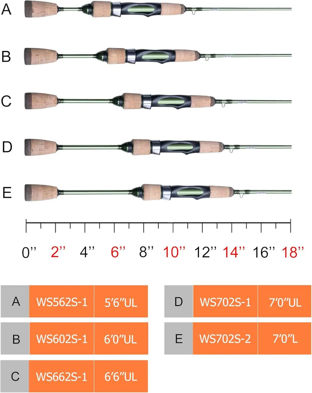 Ultralight 2-Piece Spinning & Casting Rod for Micro Fishing, Carbon Fiber Blank Cork Handle