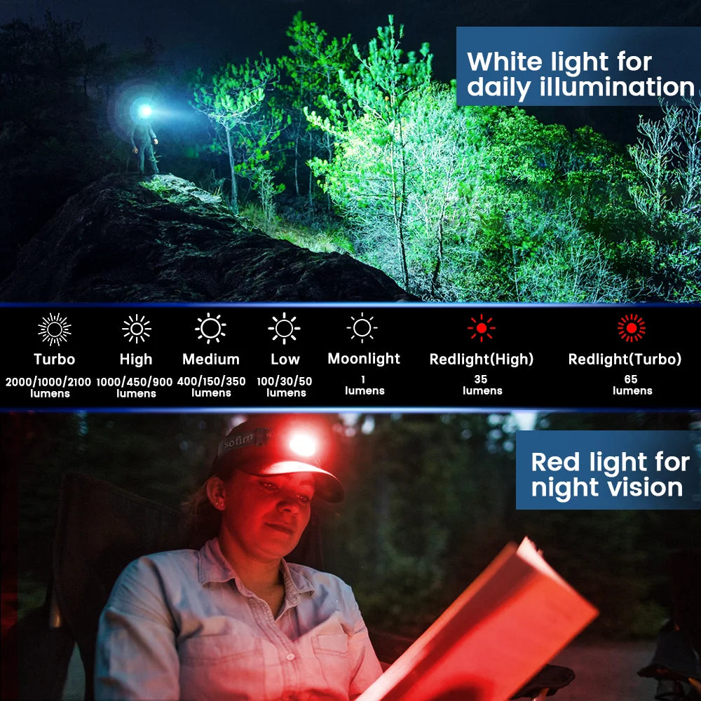 Headlamp USB C Rechargeable with Power Bank Flashlight