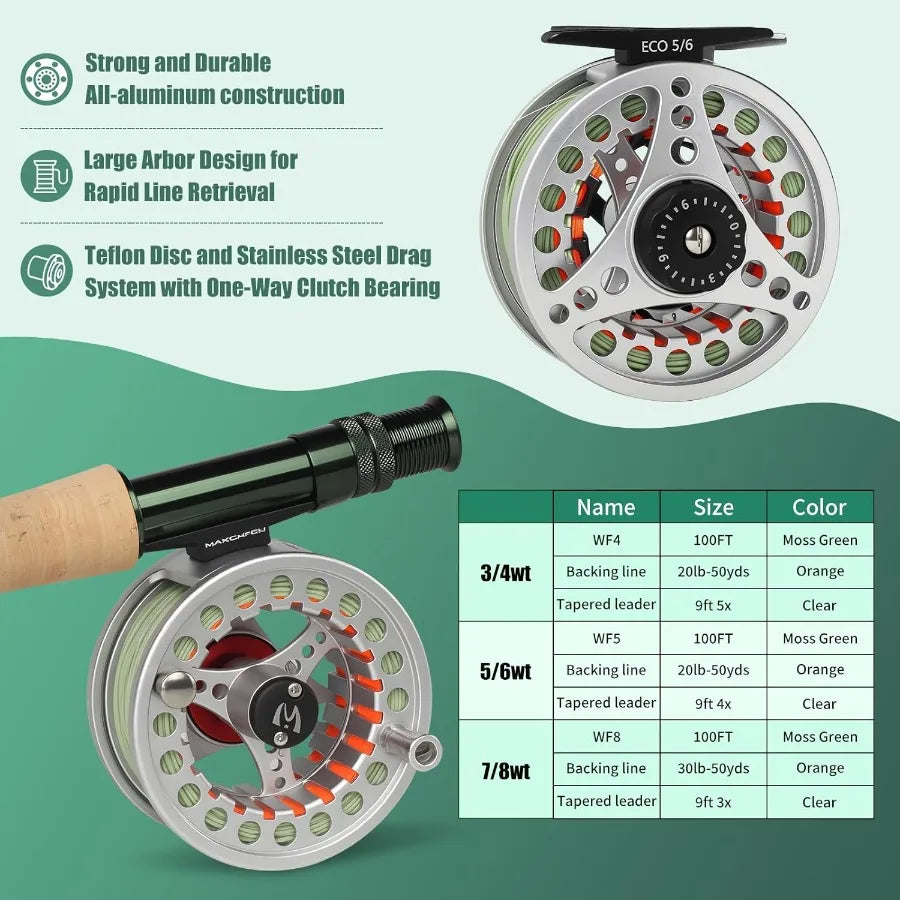 Extreme Fly Rod and Reel Outfit with Protective Travel Case