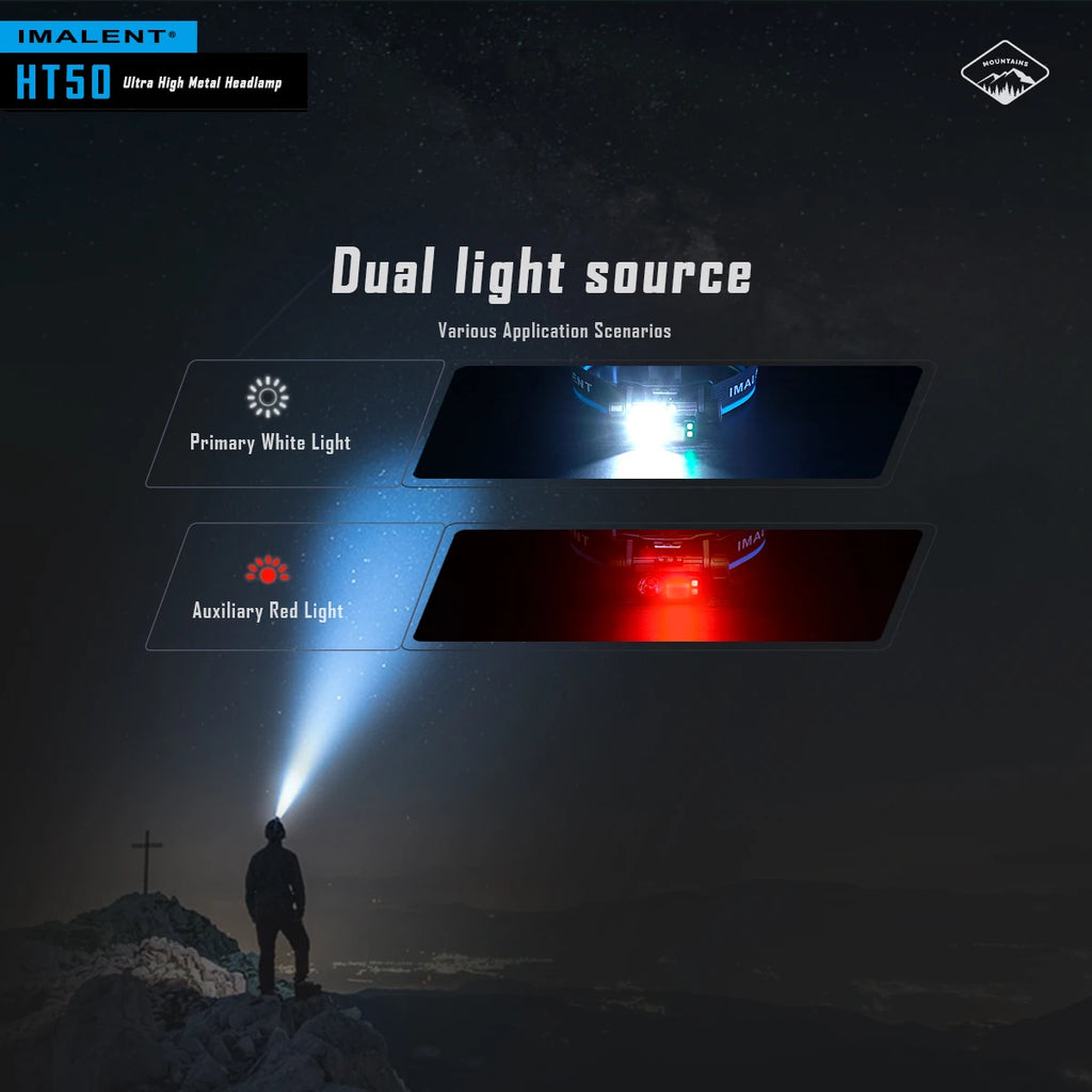 Rechargeable Multi Light Headlamp