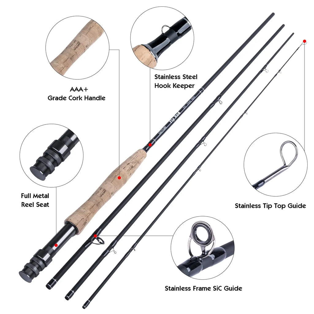 Goture Fly Fishing Rod Combo 5/6 7/8 CNC Machined Fly Reel Carbon Fiber Rod 2.74M & Fly Line&Tackle Box Triangle Tube from China